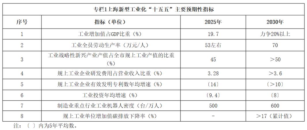 率先推进6g商用部署,发展系列化重复使用商业火箭